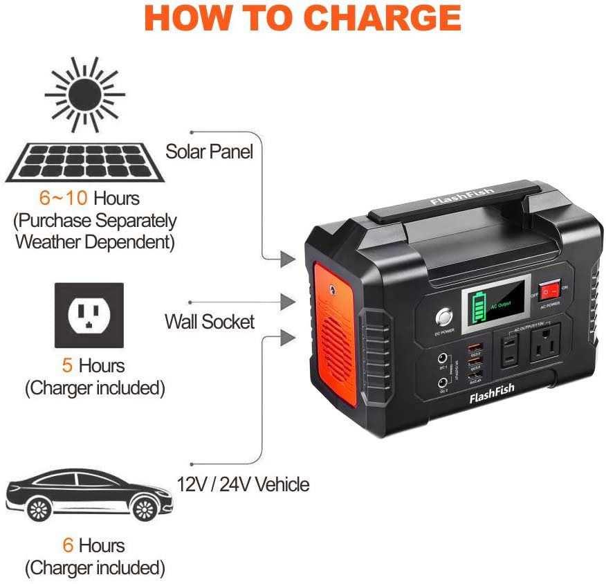 200W/150Wh Solar Generator, Pure sign wave Image